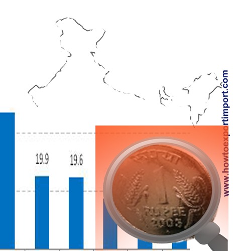 The Foreign Investment Promotion Board has been abolished, Indian